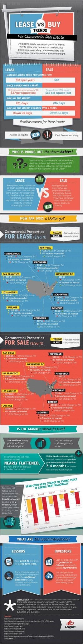 lease-vs-buy-commercial-real-estate